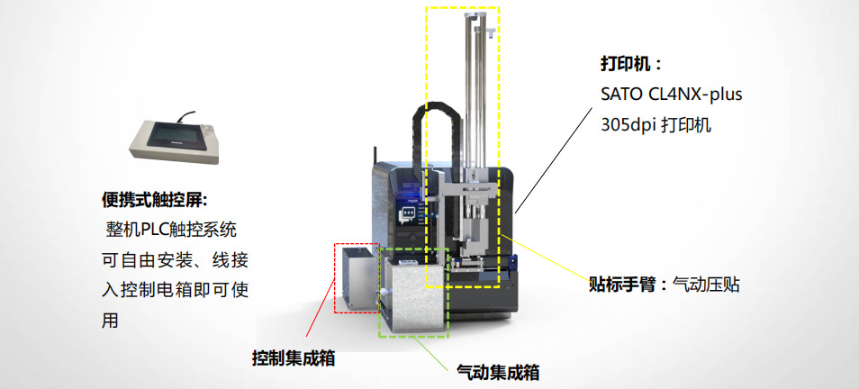 打印貼標機N1206S結構