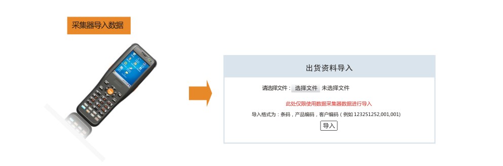 防偽防竄貨管理系統