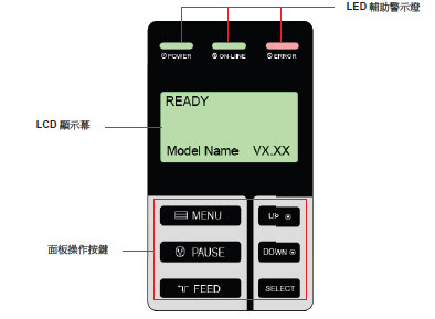 TSC TTP-384M條碼打印機(jī)怎么設(shè)置？